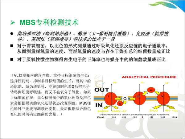 食品微生物檢測儀