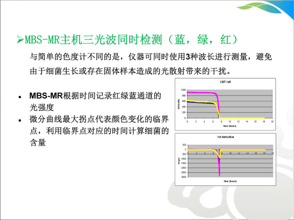 食品微生物檢測儀