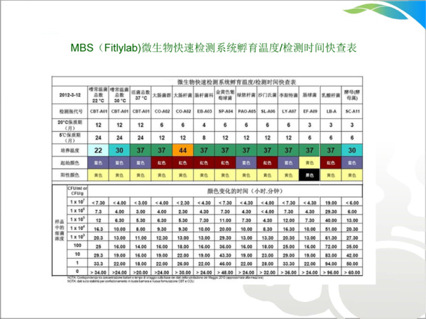 食品微生物檢測儀