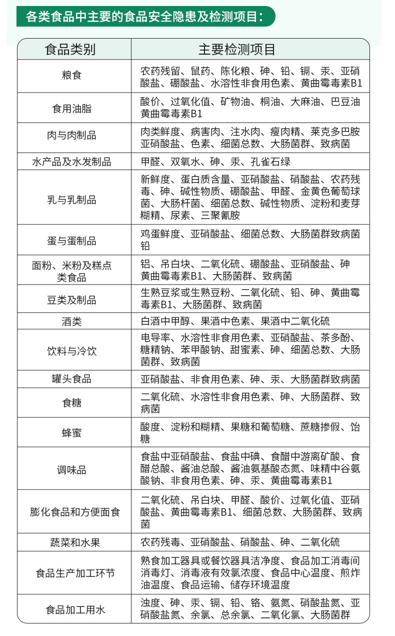 食品重金屬檢測儀