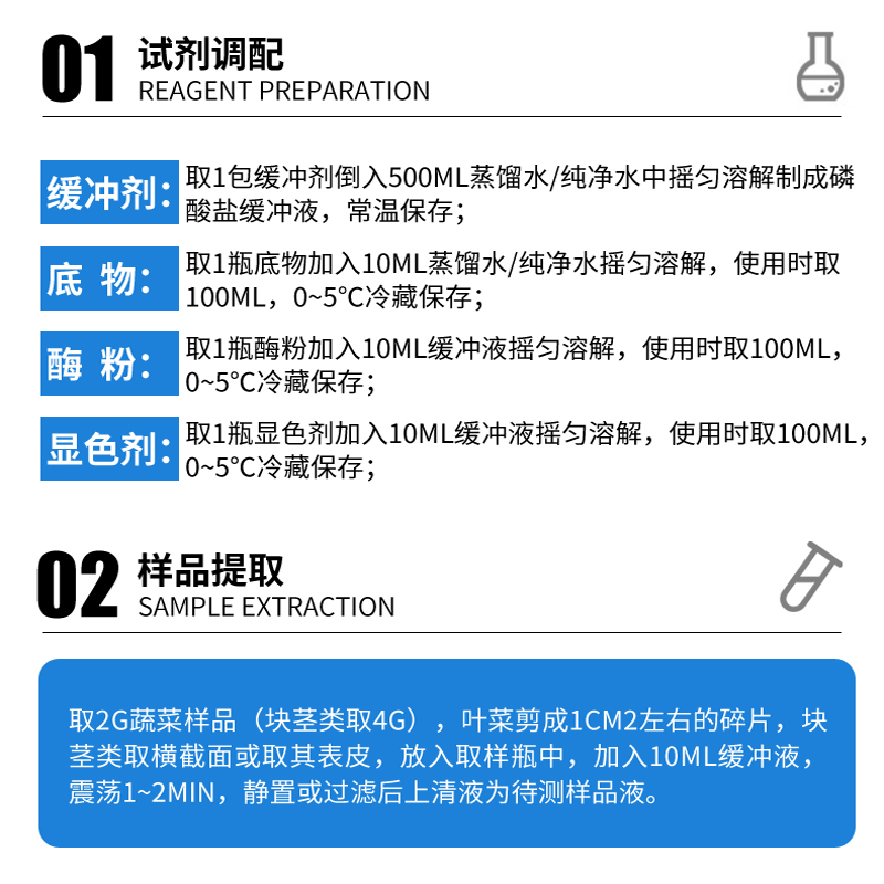 農(nóng)藥殘留檢測試劑盒