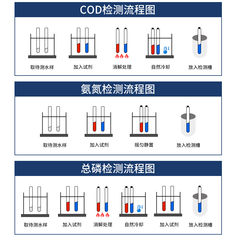 多參數(shù)水質(zhì)分析儀