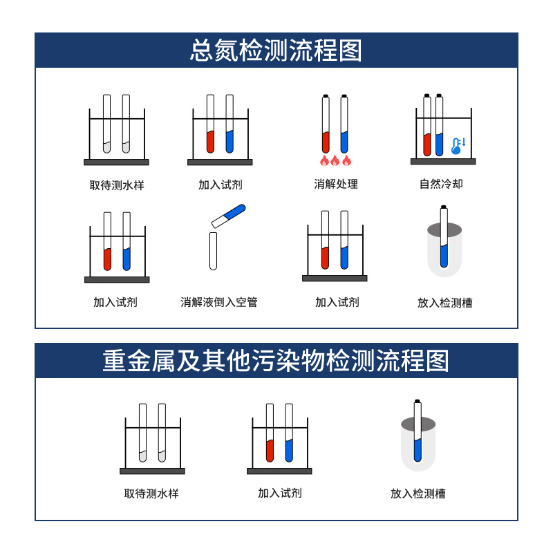 多參數(shù)水質(zhì)分析儀