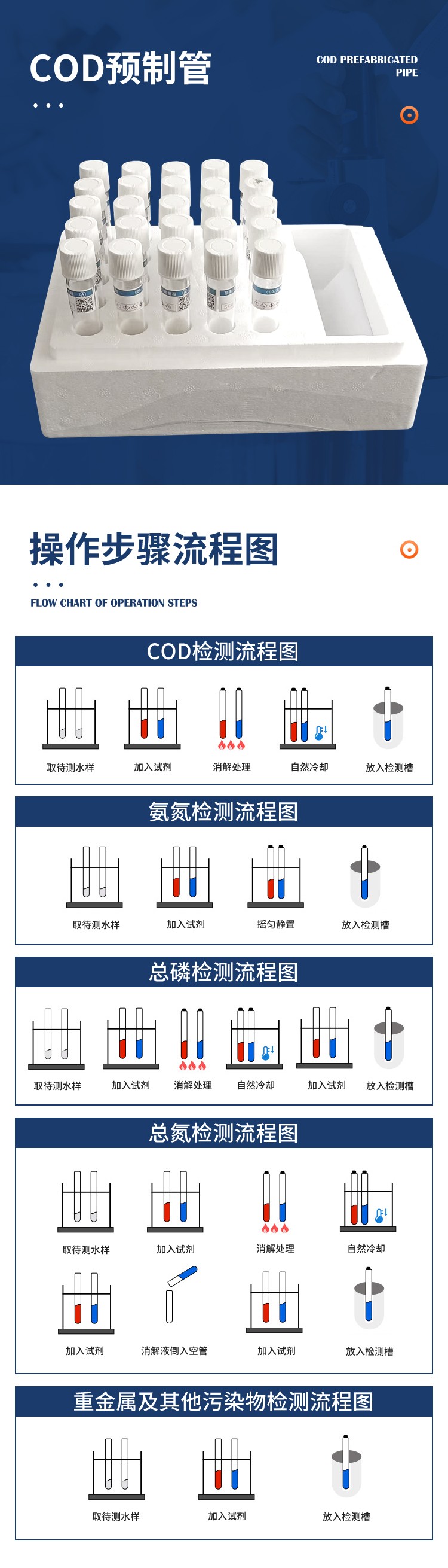 多參數(shù)水質(zhì)分析儀